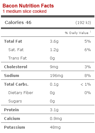 calories in bacon nutritional chart